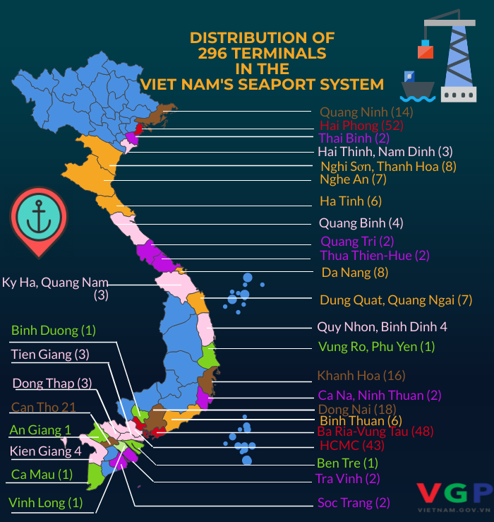 Viet Nam home to 296 sea terminals