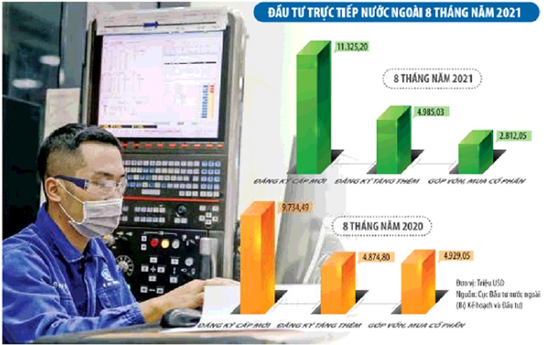 Khai mở thị trường mới để thu hút dòng vốn FDI